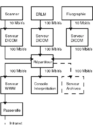 Figure 2. (aux 2 pages suivantes) : Exemple d'une procédure de navigation au sein du  réseau