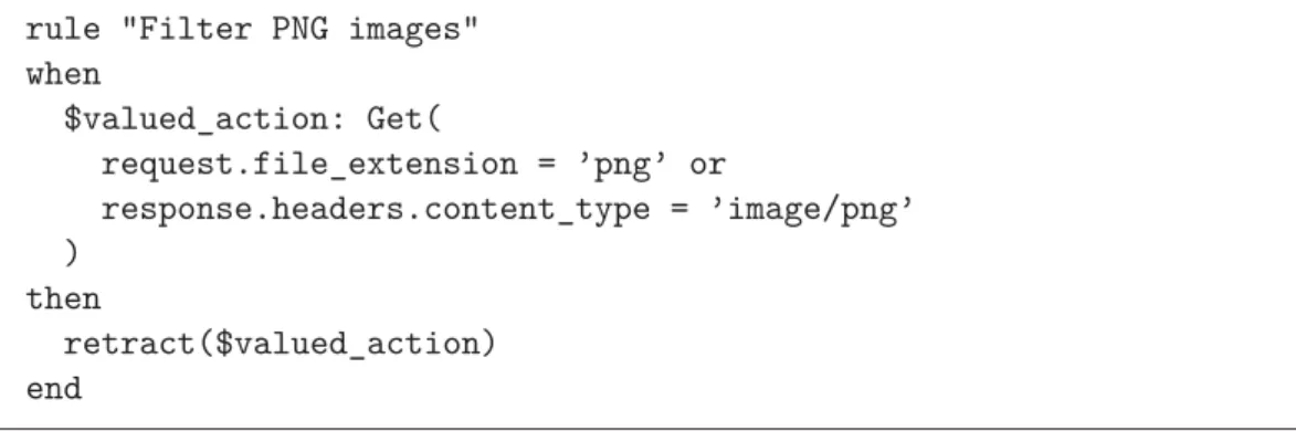 Fig. 3.4: Filtering rule example that retracts the valued actions related to PNG images based on the request’s ﬁle extension.