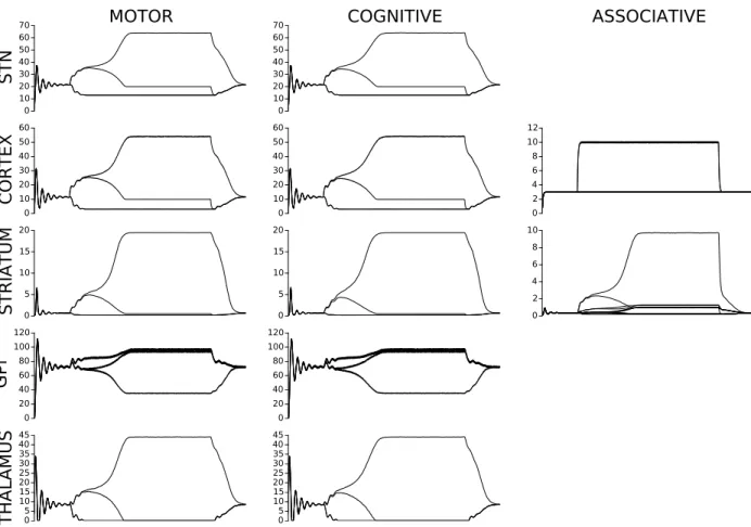 Figure 7: The activities of the non-cortical groups during a single trial were not provided in the original manuscript.