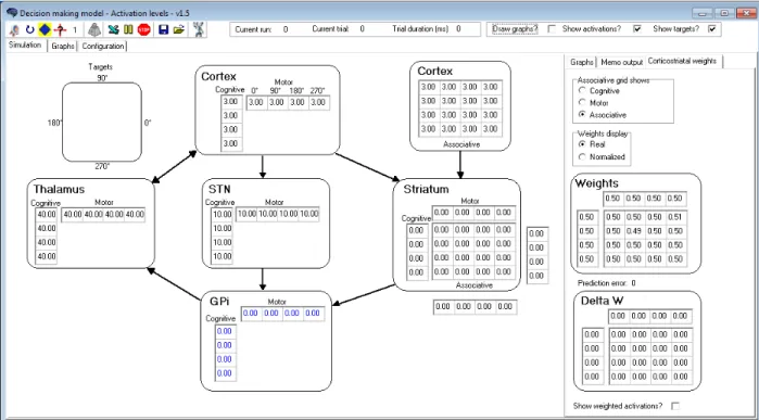 Figure 2: The executable of the original model provides a graphical user interface that allow to re-run the article experiment and allows to tweak different parameters.