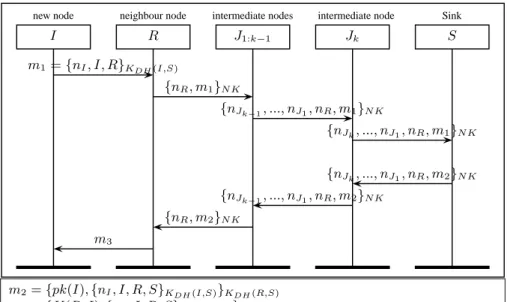 Fig. 6: IJS NK,dec/enc : Proof by Induction.