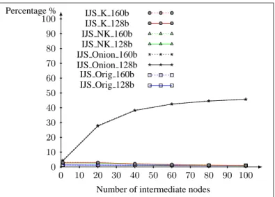 Fig. 10: Ratio of sink execution time over total execution time.