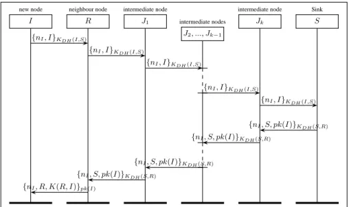 Fig. 2: IJS orig : the original version. The intermediate node between R and S forwards messages without any encryption or decryption.
