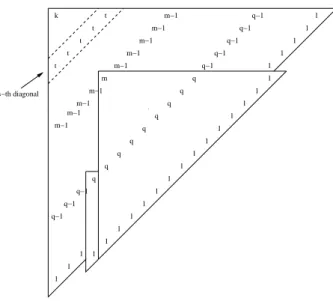 Figure 6. Case in which the s-th diagonal is entirely in the main staircase of p.