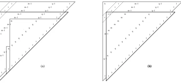 Figure 7. The pyramidal partition p on the left and the partition a ′ on the right.