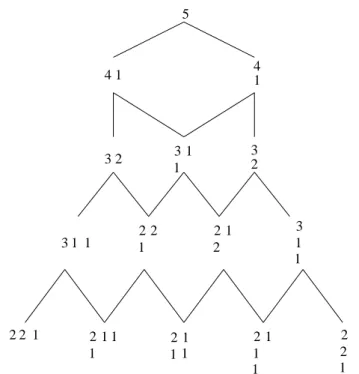 Figure 2. An example of evolution in BSP M with n = 5.