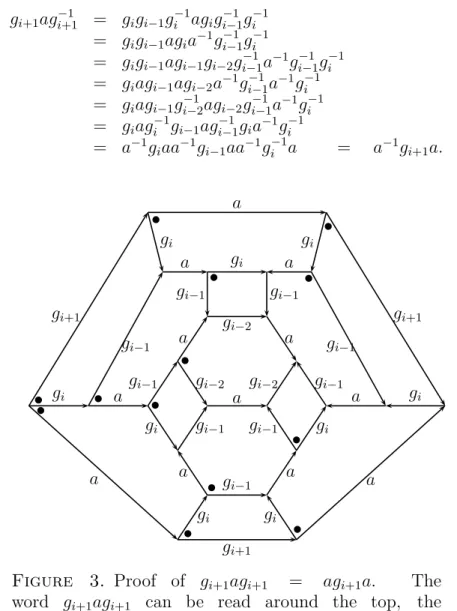 Figure 3. Proof of g i+1 ag i+1 = ag i+1 a. The word g i+1 ag i+1 can be read around the top, the word ag i+1 a around the bottom