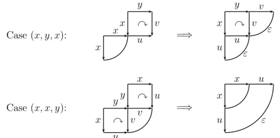 Figure 7. Proof of completeness: the case (x, y, z) = (t i , t j , s 3 ) with i 6= j.