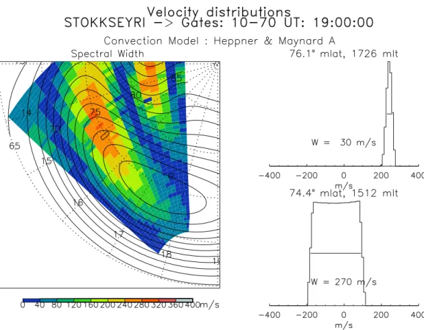 Fig. 7. Spectral width enhancement introduced by an inhomogeneous plasma flow in a cell