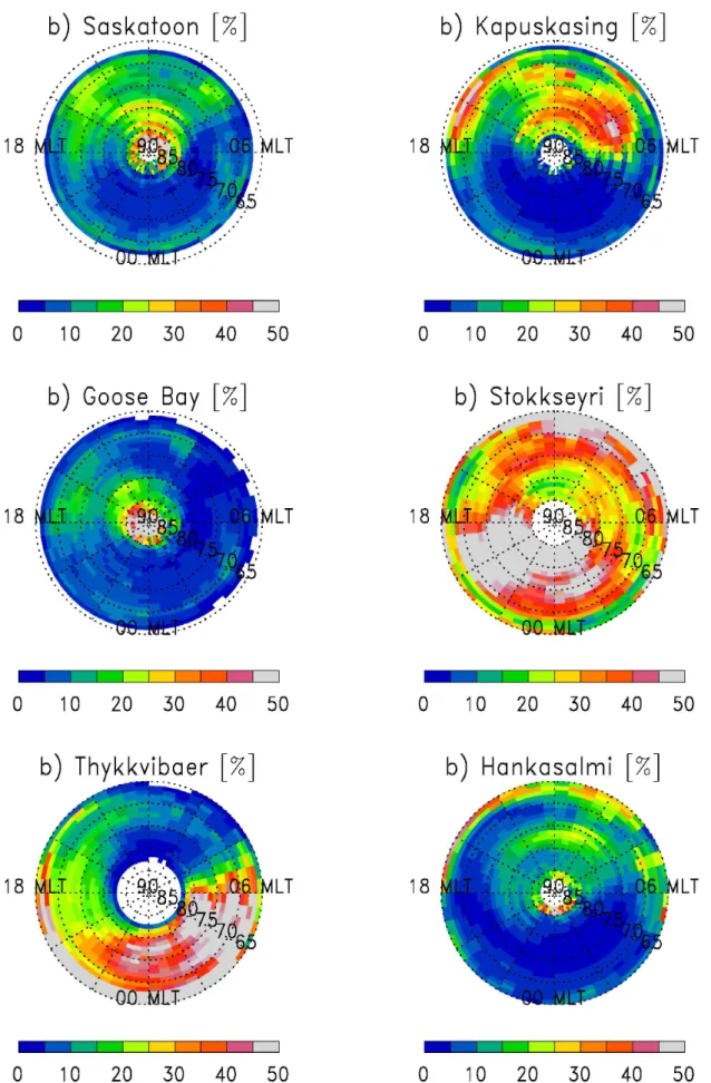 Fig. 3. Percentage of data points provided by each radar for each MLT-3 cell for period 2.