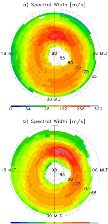 Fig. 5. Average spectral width as a function of MLT and Magnetic Latitude for period 1 (Fig