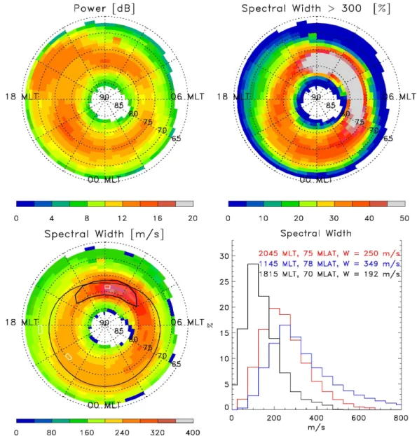 Fig. 6. Upper left corner: Distribution of average power in dB in the MLT-3 reference frame