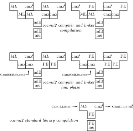 Fig. 4. Building OCamIL : second round.