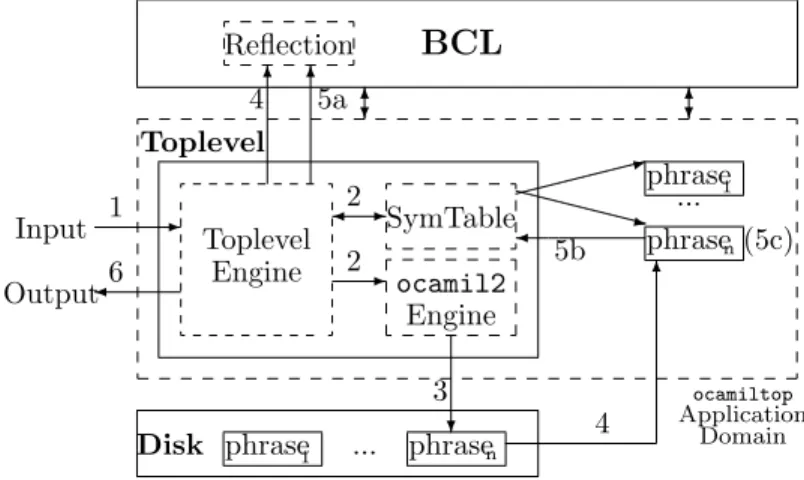 Fig. 5. Toplevel engine