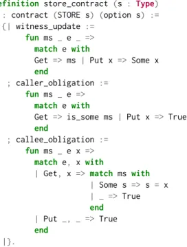 Figure 2. An example of interface contract for the STORE interface