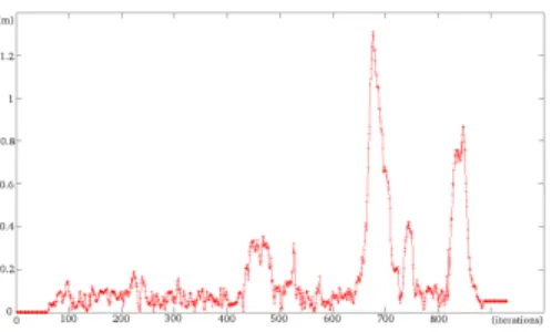 Fig. 18. In green, the trajectory computed using only odometric sensors.