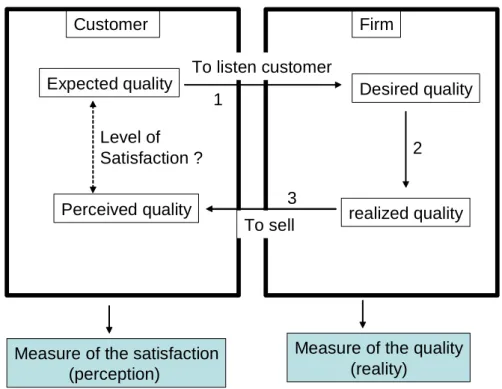 Figure 2. Good perceptions. 