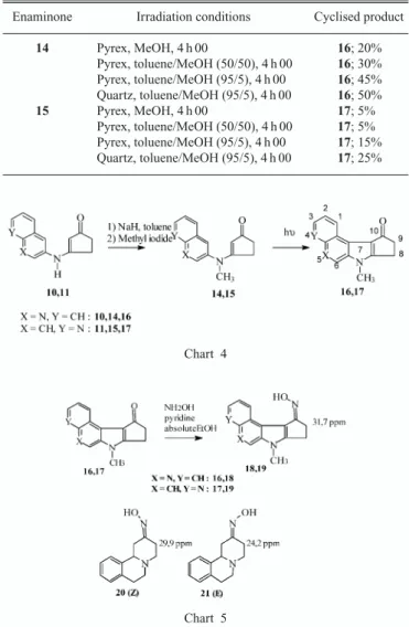 Table 2. Irradiation of Enaminones 10 and 11 Enaminone Irradiation 