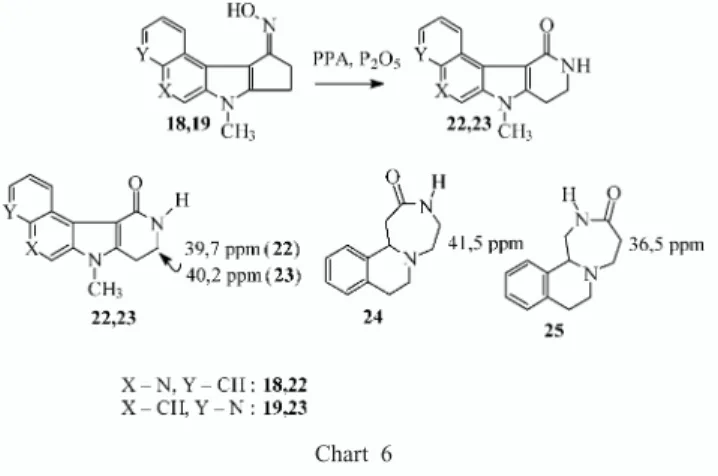 Table 4. IC 50 and Resistance Factor of Tested Compounds and Doxorubicine