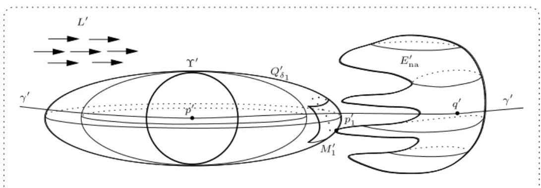 Figure 4: Construction of the generic wall by blowing out ellipsoids