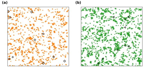 FIG. S3. (a) Orange circles represents the atom with RC G ˆ > 0 and θ s > 0. Diamond mark the locations of the first ten plastic events with θ L = π 4 