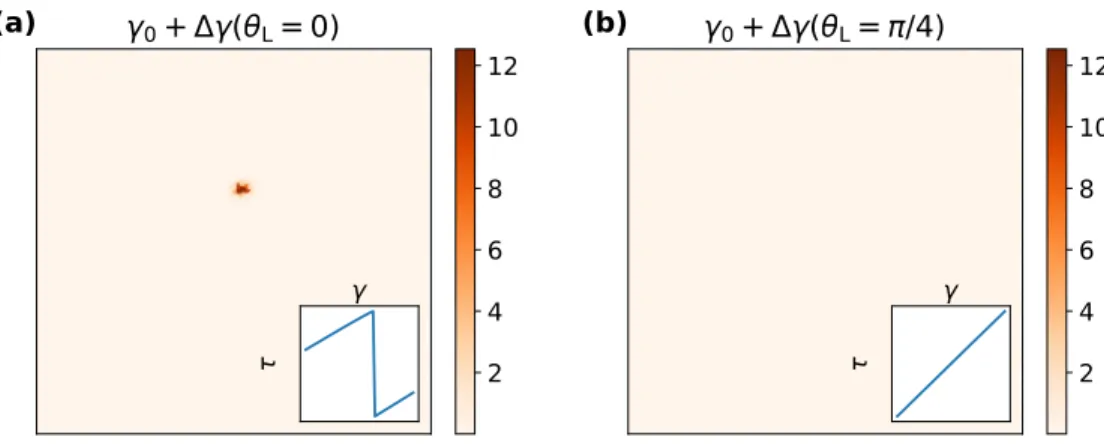 FIG. S1. The D min 2 field after simple shear with θ L = 0 (a) and θ L = π/4 (b). The loading shear strain was 6 × 10 −5 