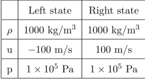 Fig. 2. Comparison of the exact and numerical densities in the metastable case