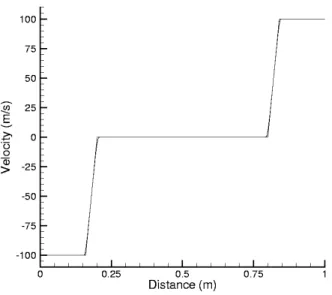 Fig. 3. Comparison of the exact and numerical velocities in the metastable case