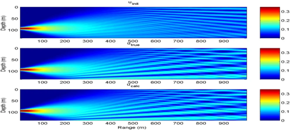 Figure 2 gives an overall representation of the reconstruction of the field in the entire  range-depth domain