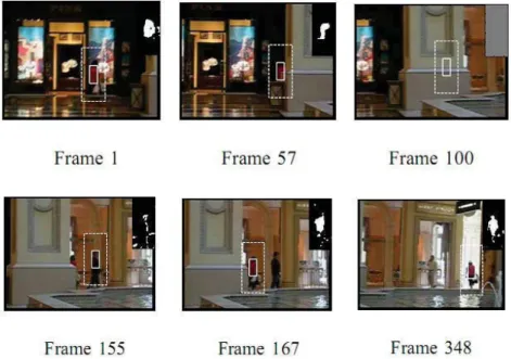 Figure 2.12 – Gestion des occlusions. La séquence étudiée compte 348 images. Dans le coin supérieur droit de chaque image est présentée la carte de conﬁance associée au rectangle en pointillés