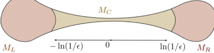 Figure 5. The direction of the variable t is thought of as the hor- hor-izontal direction in the picture