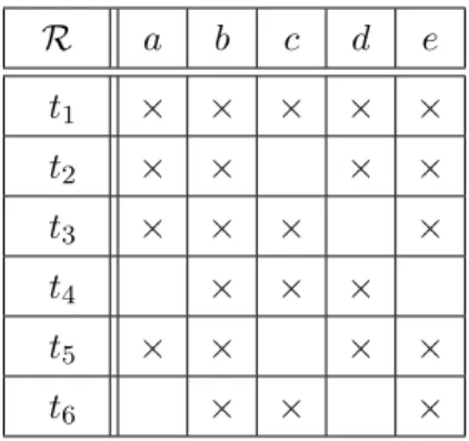 Table 2.1  Exemple de relation binaire.
