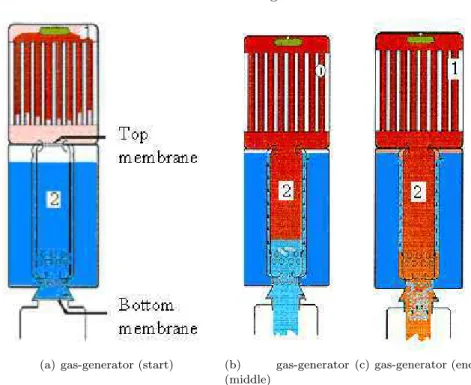 Figure 5.1. Gas generator