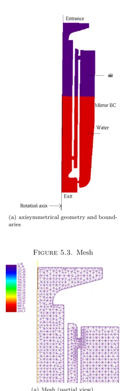 Figure 5.2. Boundaries