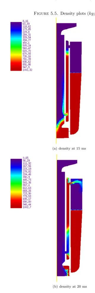 Figure 5.5. Density plots (kg/m 3 )