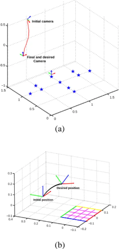 Fig. 2. 3-D Trajectories of the catadioptric camera [meters] (a) the case of imaged points, (b) the case of imaged lines