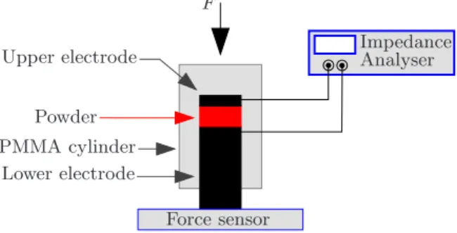 Fig. 4. The chain of stainless steel beads [19].