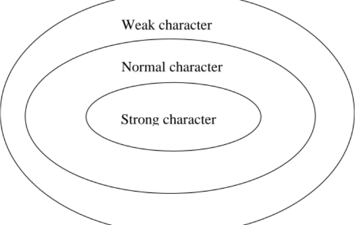 Figure 1  Example of group formation 
