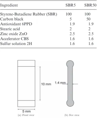 Table 1.  Chemical composition in parts per hundred  rubber (phr). Ingredient SBR5 SBR50 Styrene-Butadiene Rubber (SBR) 100 100 Carbon black 5 50 Antioxidant 6PPD 1.9 1.9 Stearic acid 2 2