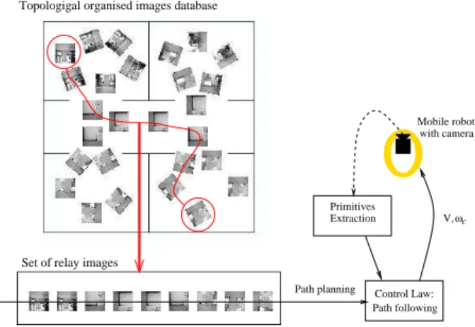 Fig. 1. Global strategy for indoor navigation