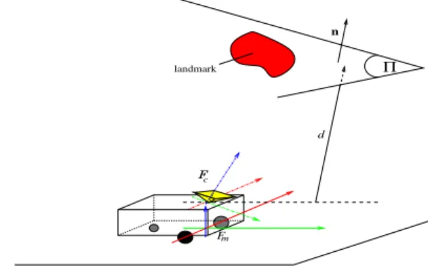 Fig. 2. Considered setup