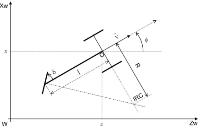 Figure 1: Kinematic model of the harverster
