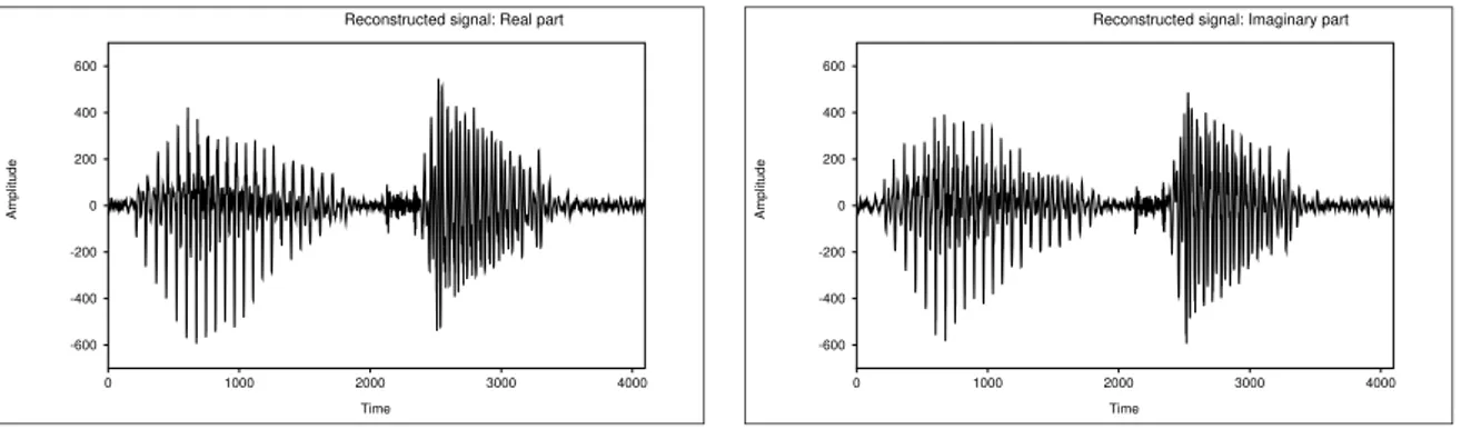 Figure 1: Un exemple de transform´ee de Hilbert de signal de parole (ici /un-deux/) d’´echelle poss´edant M ′ moments nuls)