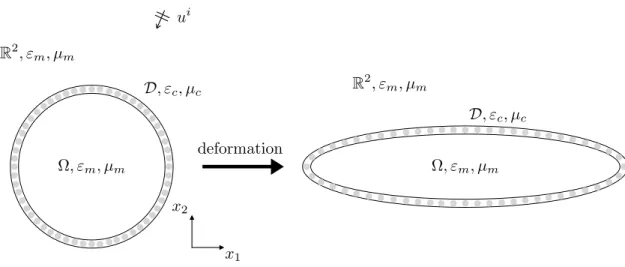 Figure 1 – Not-to-scale schematic of the microcapsule before and after deformation.