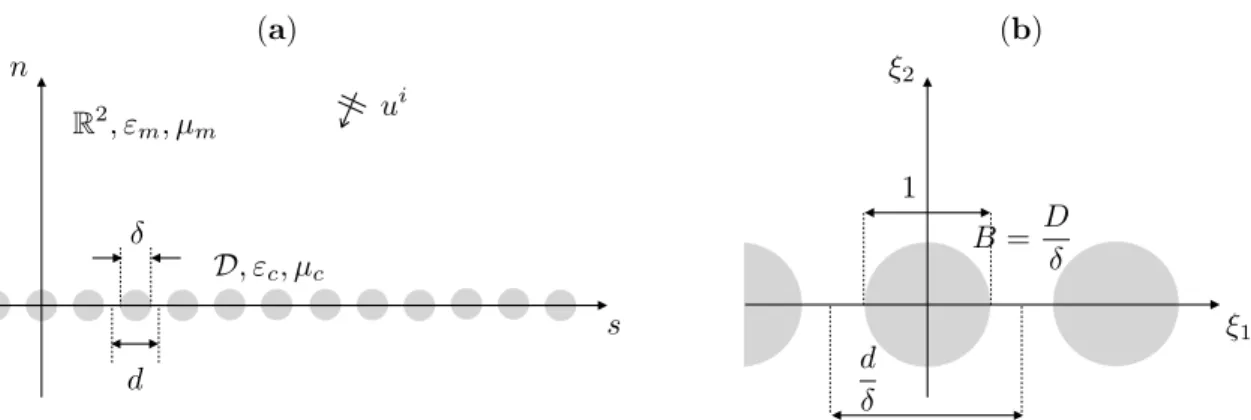 Figure 2 – Plane grating of periodically arranged nanoparticles on (a), on (b) after stretched coordi- coordi-nates.