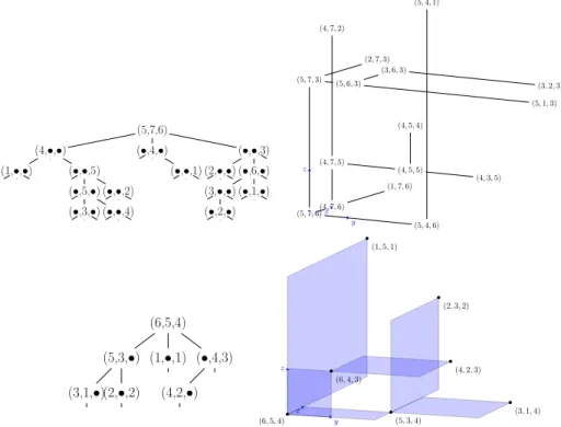 Figure 7 gives an example of a NAT 3,1 and a NAT 3,2 .