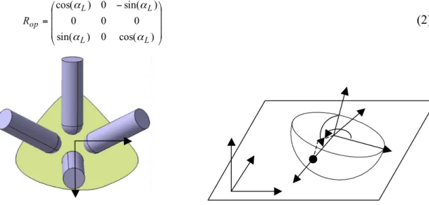 Fig. 5: Description of the  parameters 