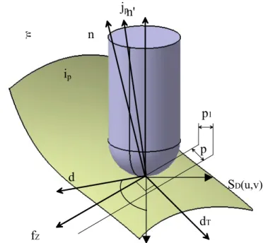 Fig. 11: Parameter description. 