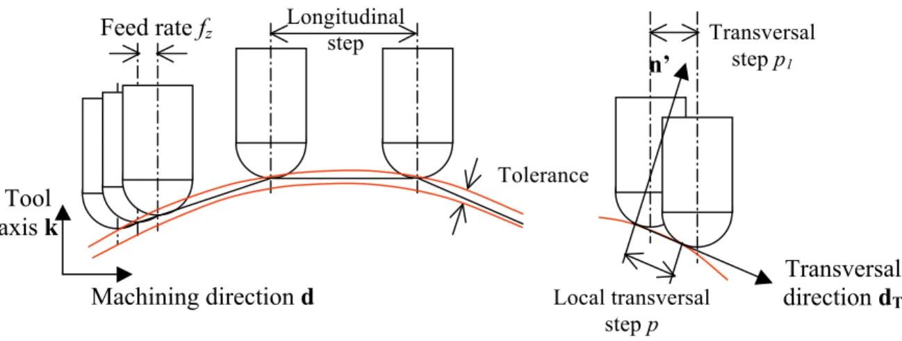 Fig. 2: Parameter description 