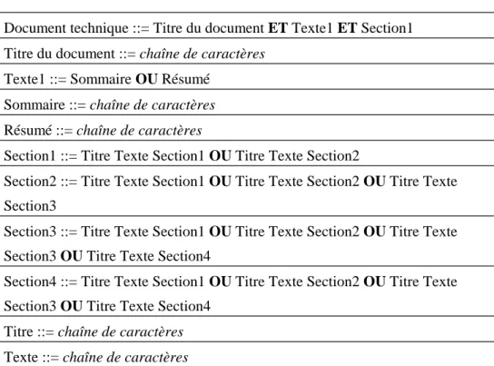 Tableau 1 : Organisation logique d’un document 